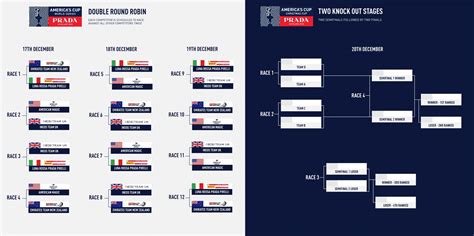 calendario coppa america prada|America's Cup .